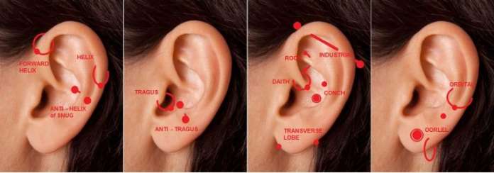 pain intensity ear piercing pain chart